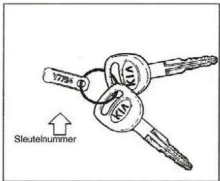V7246 Sleutelnummer KIA