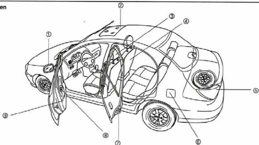 KIA Rio I - UW AUTO IN EEN OOGOPSLAG - 1