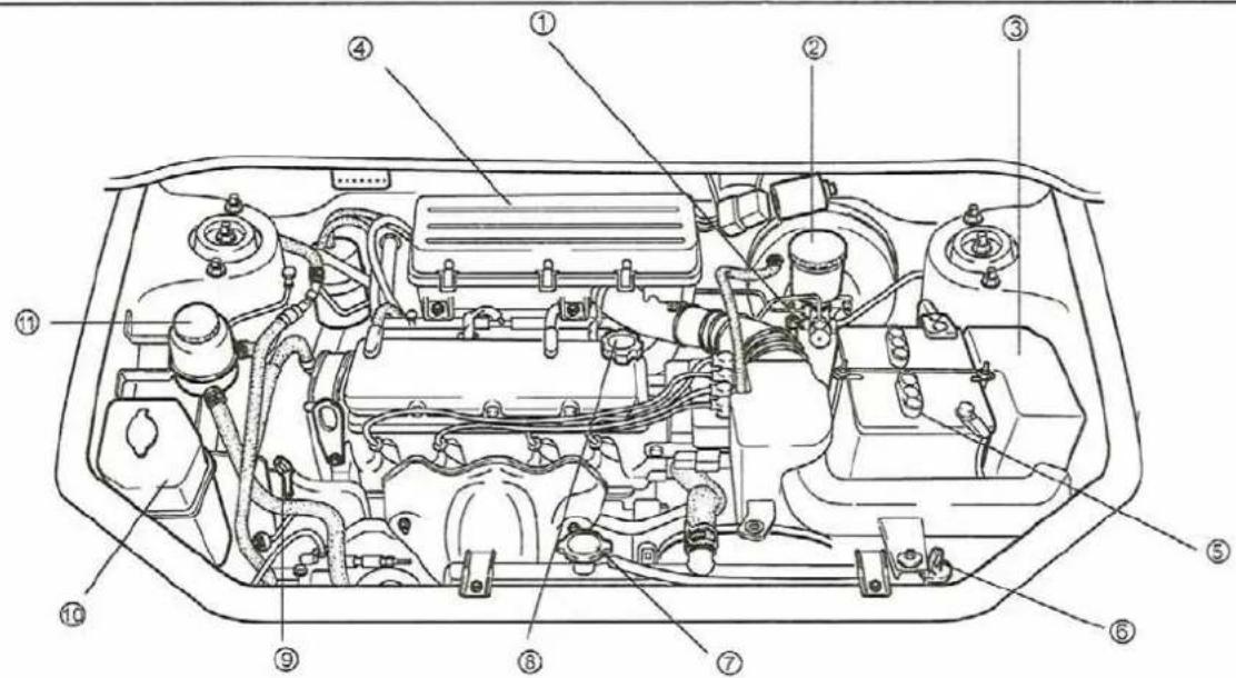 KIA Rio I - Motorruimte SOHC motor - 1