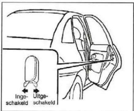 Inge- schakeld Uitge- schakeld