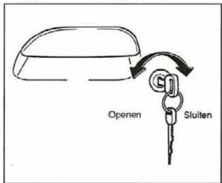 Openen Sluiten