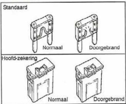 Standaard Normaal Doorgebrand Hoofd-zekering Normaal Doorgebrand
