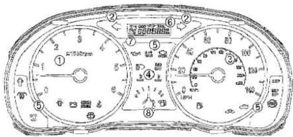 KIA Rio III - INSTRUMENTENPANEEL - 5