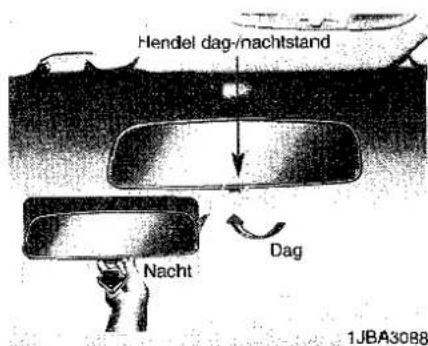 Hendel dag/nachtstand Nacht Dag 1JBA30B8