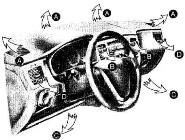 KIA Rio III - Regeling van de temperatuur - 2