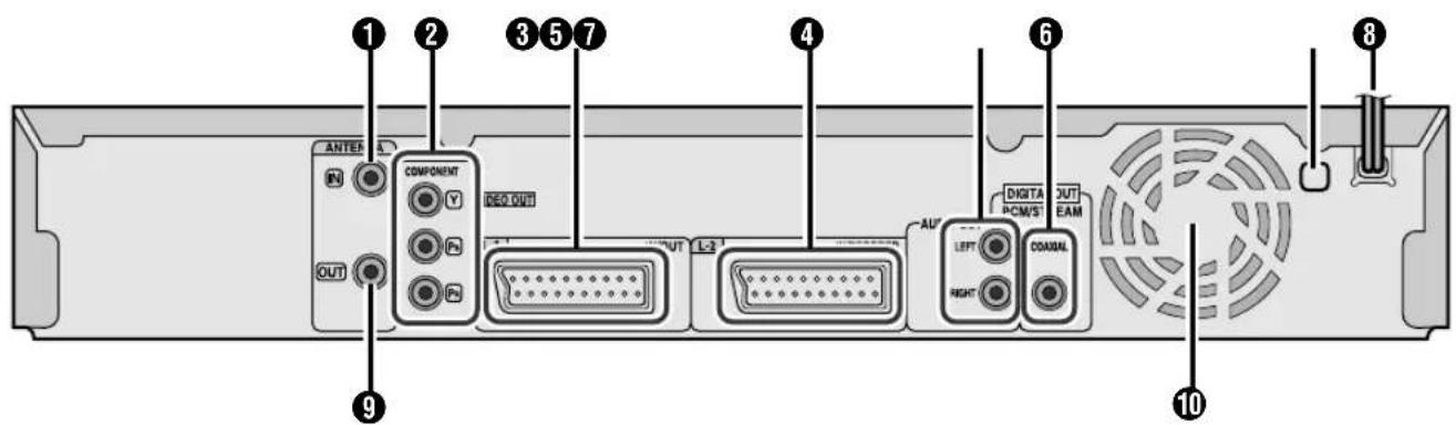 1 2 3 5 7 4 6 8 ANTER COMPONENT DCO OUT OUTPUT L-2 AUTO LEFT RIGHT DIGITA PCM/ST OUT EAM CONOML 10 OUT 9