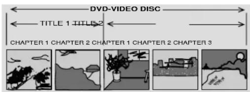 DVD-VIDEO DISC TITLE 1 TITLE 2 CHAPTER 1 CHAPTER 2 CHAPTER 1 CHAPTER 2 CHAPTER 3