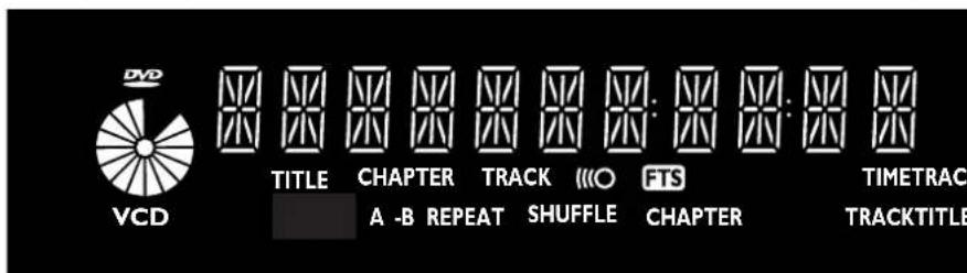 DVD VCD TITLE CHAPTER TRACK I/O FTS TIMETRAC A -B REPEAT SHUFFLE CHAPTER TRACKTITLE