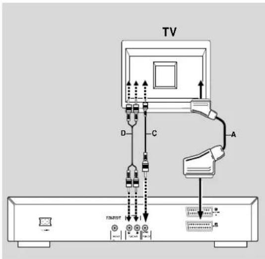TV D C A B TENESYS HUAU HUAU HUAU