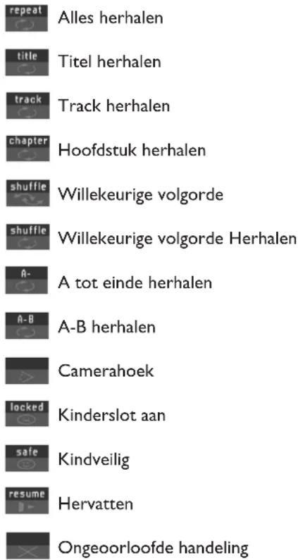 repeat Alles herhalen title Titel herhalen track Track herhalen chapter Hoofdstuk herhalen shuffle Willekeurige volgorde shuffle Willekeurige volgorde Herhalen A- A tot einde herhalen A-B herhalen Camerahoek locked Kinderslot aan safe Kindveilig resume Hervatten Ongeoorloofde handeling