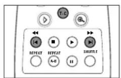 PHILIPS DVD701 - Overschakelen naar het volgende of vorige hoofdstuk/index - 1