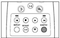 PHILIPS DVD711 - Herhalen van A-B - 2