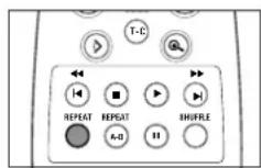 PHILIPS DVD711 - Herhalen van track/disc - 1