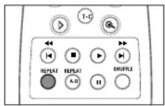 PHILIPS DVD711 - Herhalen - 1