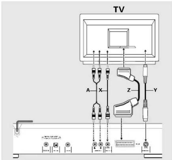 TV A-X-Z-Y