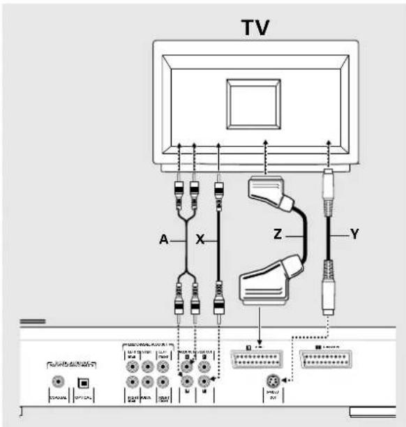 PHILIPS DVD752 - CVBS-Video-aansluiting - 1