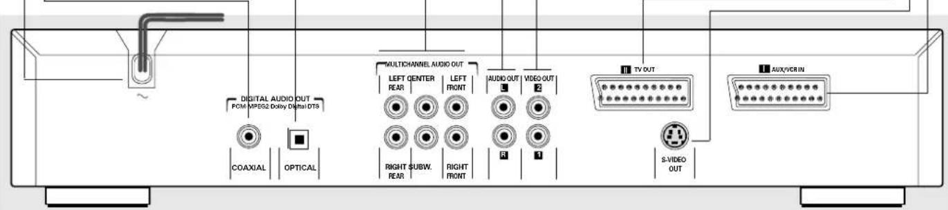 DIGITAL AUDIO OUT PCM MPEG2 DSBV Digital DT5 COAXIAL OPTICAL MULTICHANNEL AUDIO OUT LEFT CENTER LEFT REAR FRONT RIGHT SUBW. RIGHT REAR FRONT AUDIO OUT VIDEO OUT 1 2 1 TV OUT S-VIDEO OUT AUX/VER IN