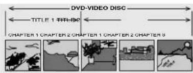 DVD-VIDEO DISC TITLE 1 TRAPID CHAPTER 1 CHAPTER 2 CHAPTER 1 CHAPTER 2 CHAPTER 3