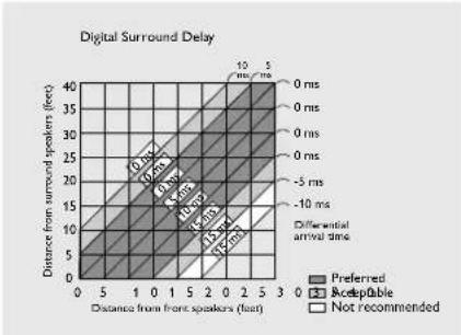 PHILIPS DVD752 - Digitale surround sound - 1