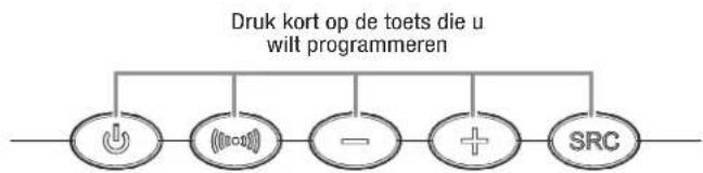 HARMAN KARDON SB 16/230 - Programmeren van uitschakelen, surround, volume lager, volume hoger of bronkeuze: - 2