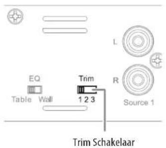 HARMAN KARDON SB 16/230 - Soundbar Trim - 1