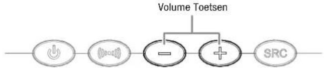 HARMAN KARDON SB 16/230 - Volume Regelen van het Systeem - 1