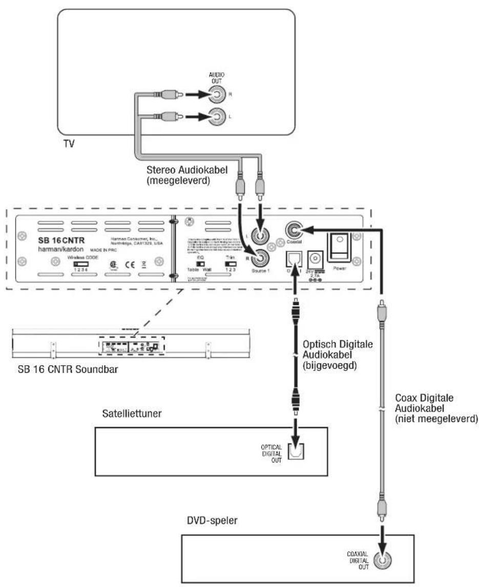 HARMAN KARDON SB 16/230 - Bronnen - 1