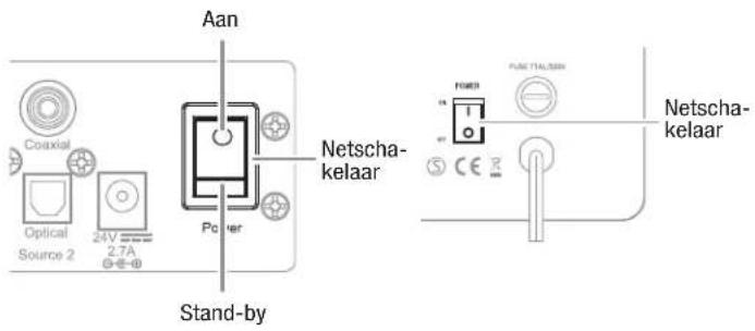 Aan Coaxial Optical Source 2 24V 2.7A Stand-by Netscha- kelaar Power Netscha- kelaar