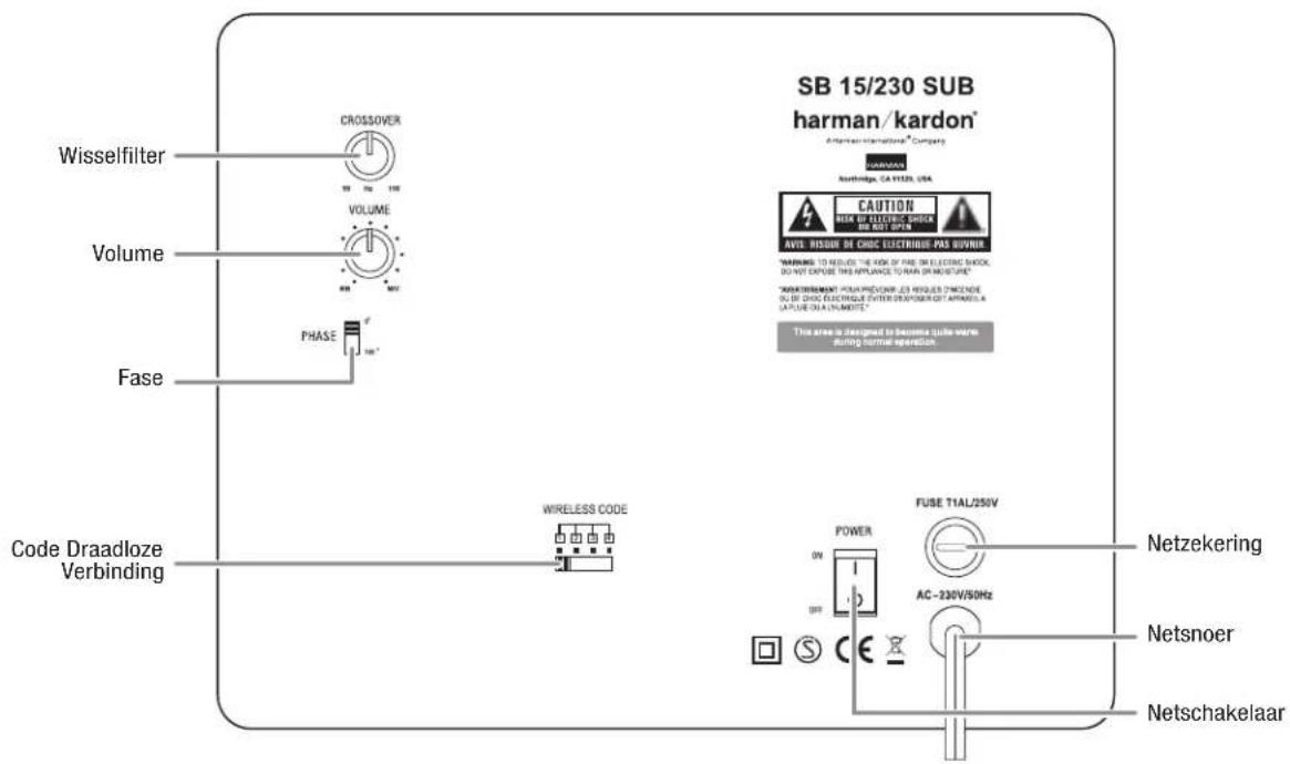 HARMAN KARDON SB 16/230 - Subwoofer – Bedieningsorganen op de Achterzijde - 1