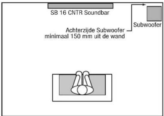 SB 16 CNTR Soundbar Achterzijde Subwoofer minimaal 150 mm uit de wand Subwoofer
