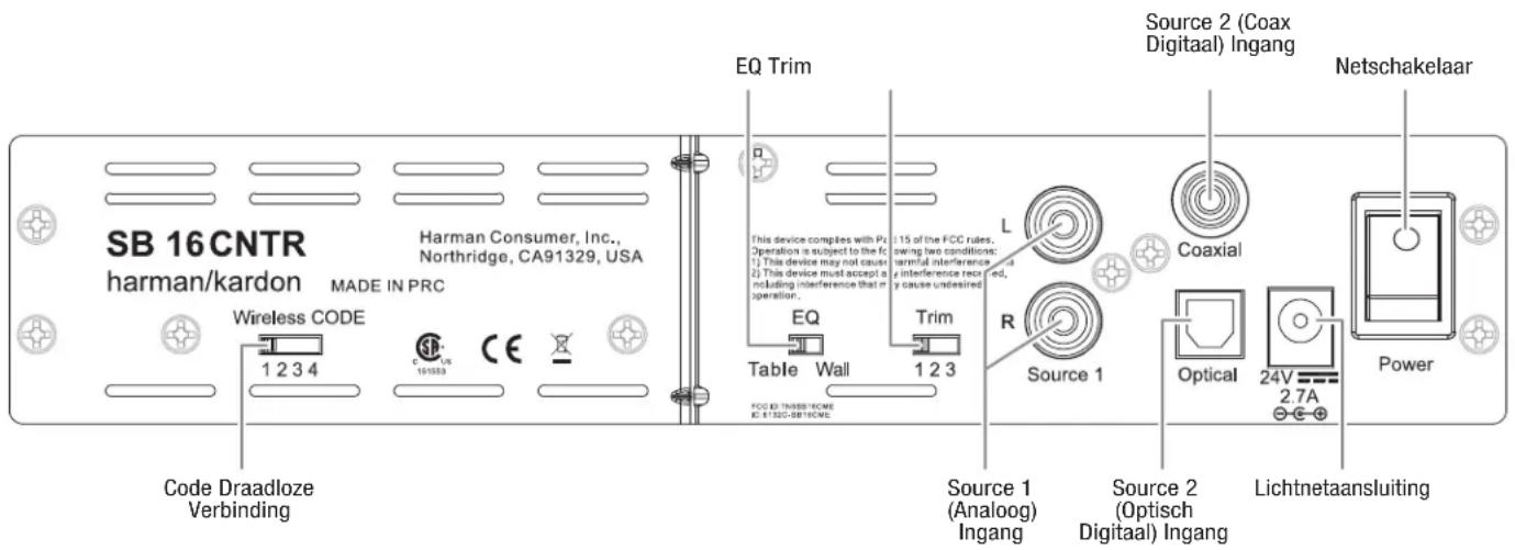 HARMAN KARDON SB 16/230 - Soundbar– Bedieningsorganen en Aansluitingen op de Achterzijde - 1