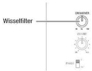 Wisselfilter CROSSOVER VOLUME PHASE