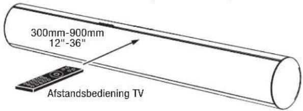 300mm-900mm 12"-36" Afstandsbediening TV