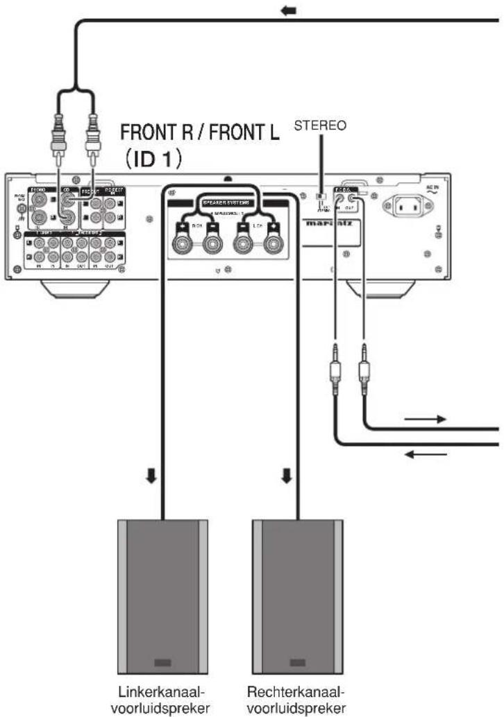 MARANTZ PM-15S2 Limited Edition - ■ Luidsprekeropstelling voor super audio multi-kanaalsgeluid - 2