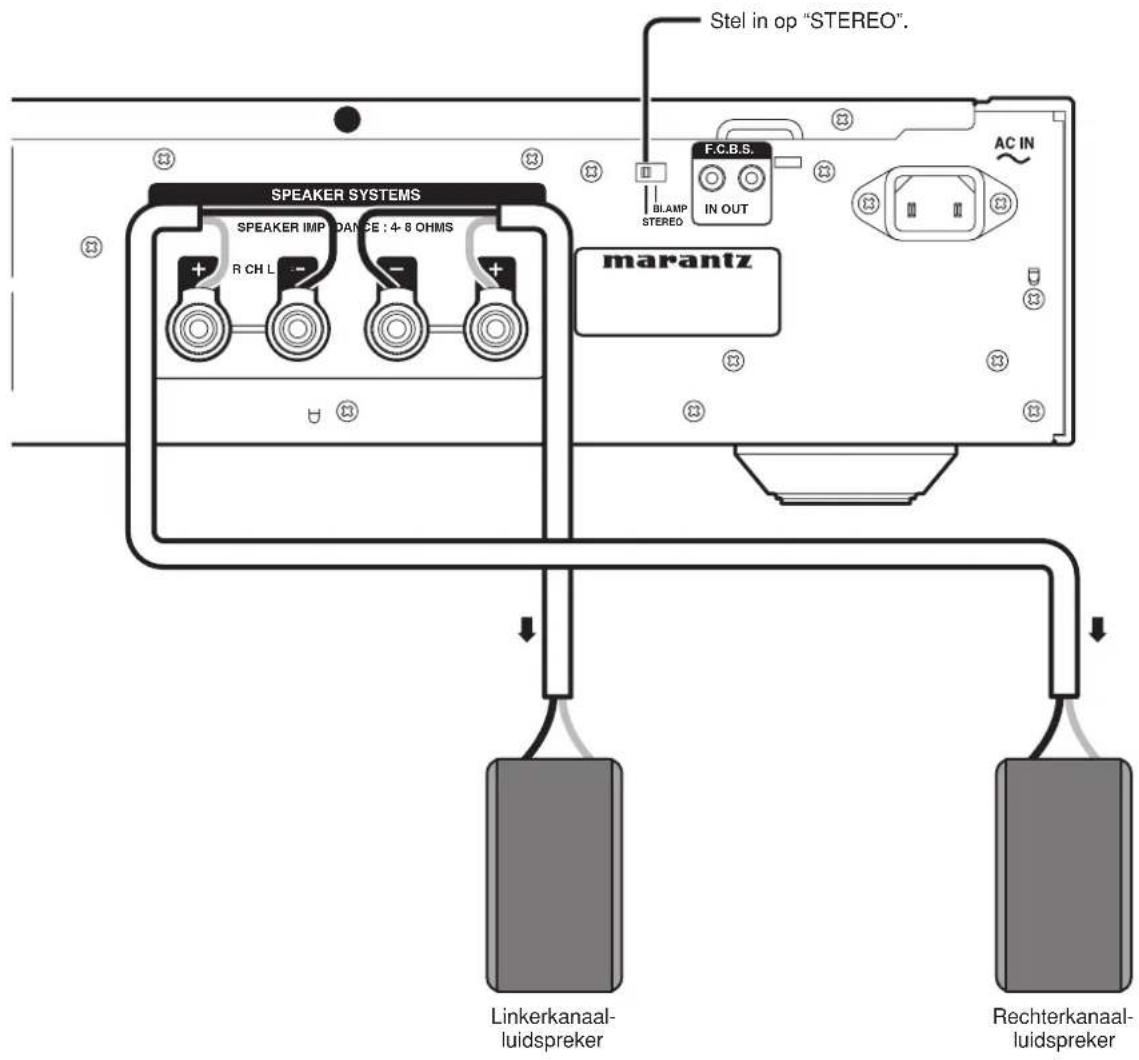MARANTZ PM-15S2 Limited Edition - Opmerking: - 2