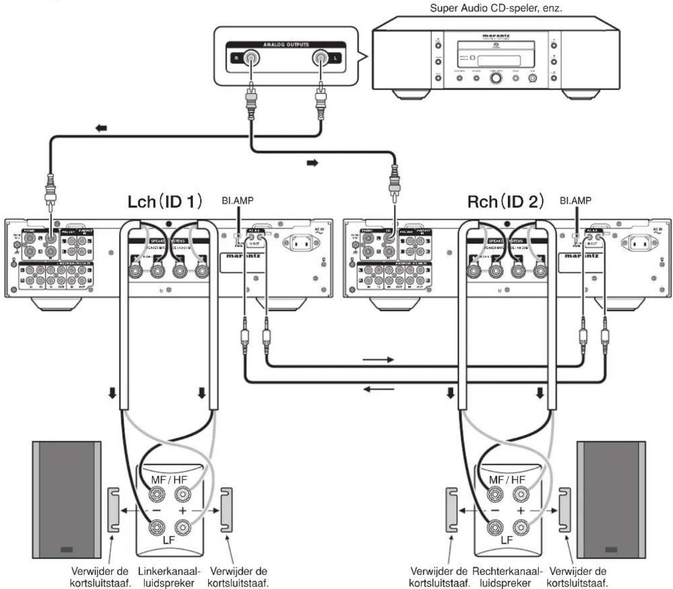 MARANTZ PM-15S2 Limited Edition - Opmerking: - 1