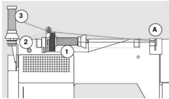 BERNINA 5 Series 530 QE - Drielingnaald inrijgen - 1