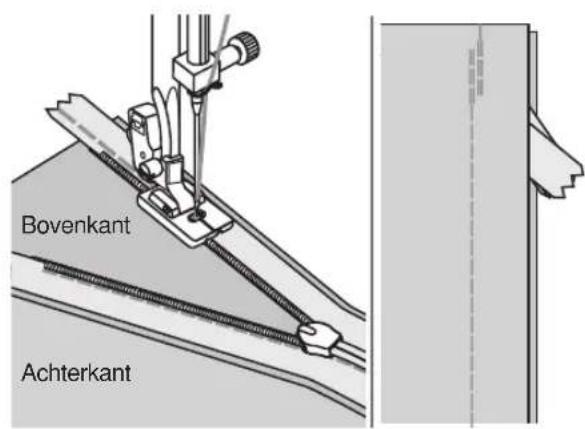 Bovenkant Achterkant