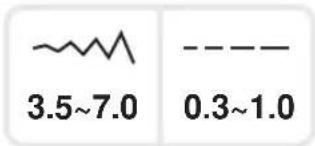 3.5~7.0 0.3~1.0