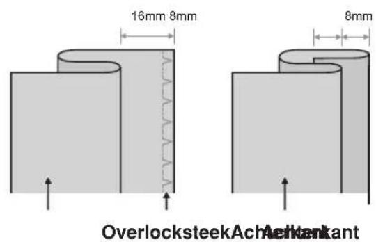 16mm 8mm 8mm OverlocksteekAchAchMankant