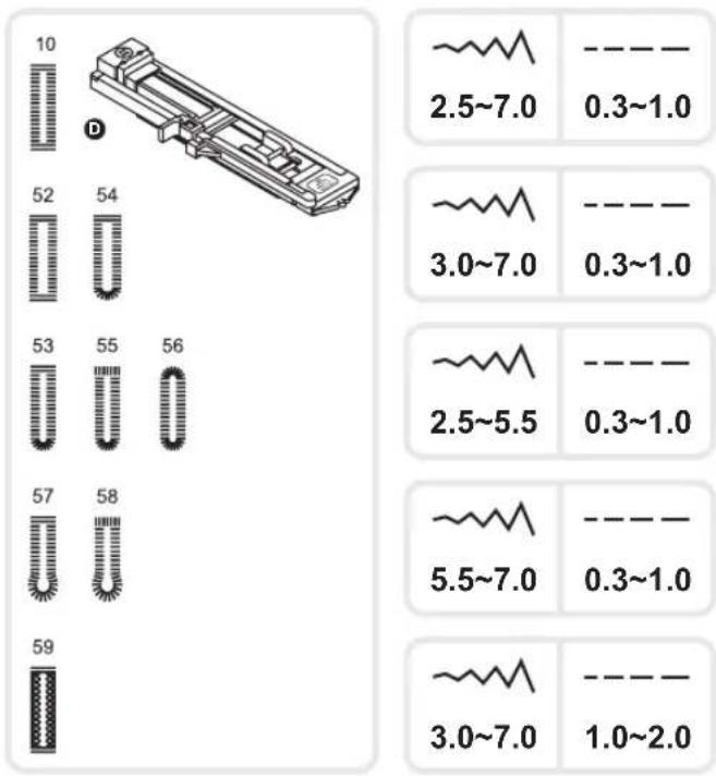 10 52 54 53 55 56 57 58 59 2.5~7.0 0.3~1.0 3.0~7.0 0.3~1.0 2.5~5.5 0.3~1.0 5.5~7.0 0.3~1.0 ~~~~~~ 3.0~7.0 1.0~2.0