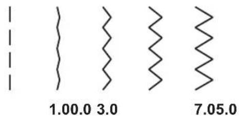 1.00.0 3.0 7.05.0