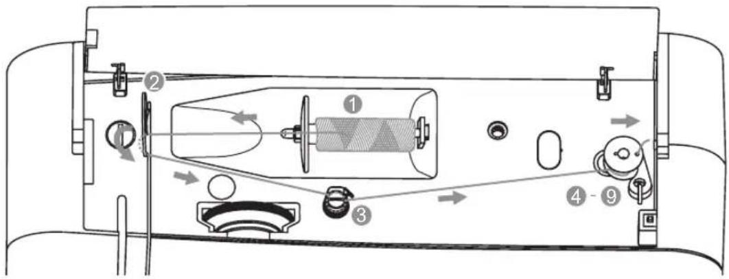 BERNINA Bernette 25 - Onderdraad opspoelen - 1