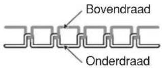 Bovendraad Onderdraad