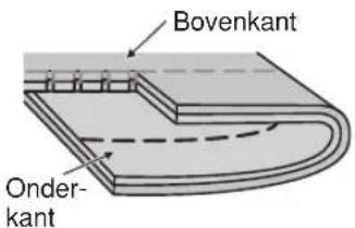Bovenkant Onder- kant