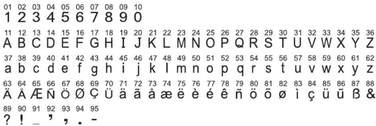 01 02 03 04 05 06 07 08 09 10 1 2 3 4 5 6 7 8 9 0 11 12 13 14 15 16 17 18 19 20 21 22 23 24 25 26 27 28 29 30 31 32 33 34 35 36 A B C D E F G H I J K L M N O P Q R S T U V W X Y Z 37 38 39 40 41 42 43 44 45 46 47 48 49 50 51 52 53 54 55 56 57 58 59 60 61 62 a b c d e f g h i j k l m n o p q r s t u v w x y z 63 64 65 66 67 68 69 70 71 72 73 74 75 76 77 78 79 80 81 82 83 84 85 86 87 88 Ä Å Æ Ñ Ð ∅ Ç Ü ä ä å æ ë è é ê ñ õ õ ø i ç ü ü β & 89 90 91 92 93 94 95 ? ! _ ' , . -