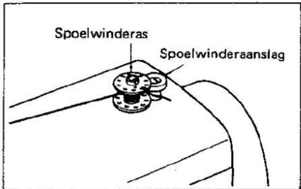 Spoelwinderas Spoelwinderaanslag