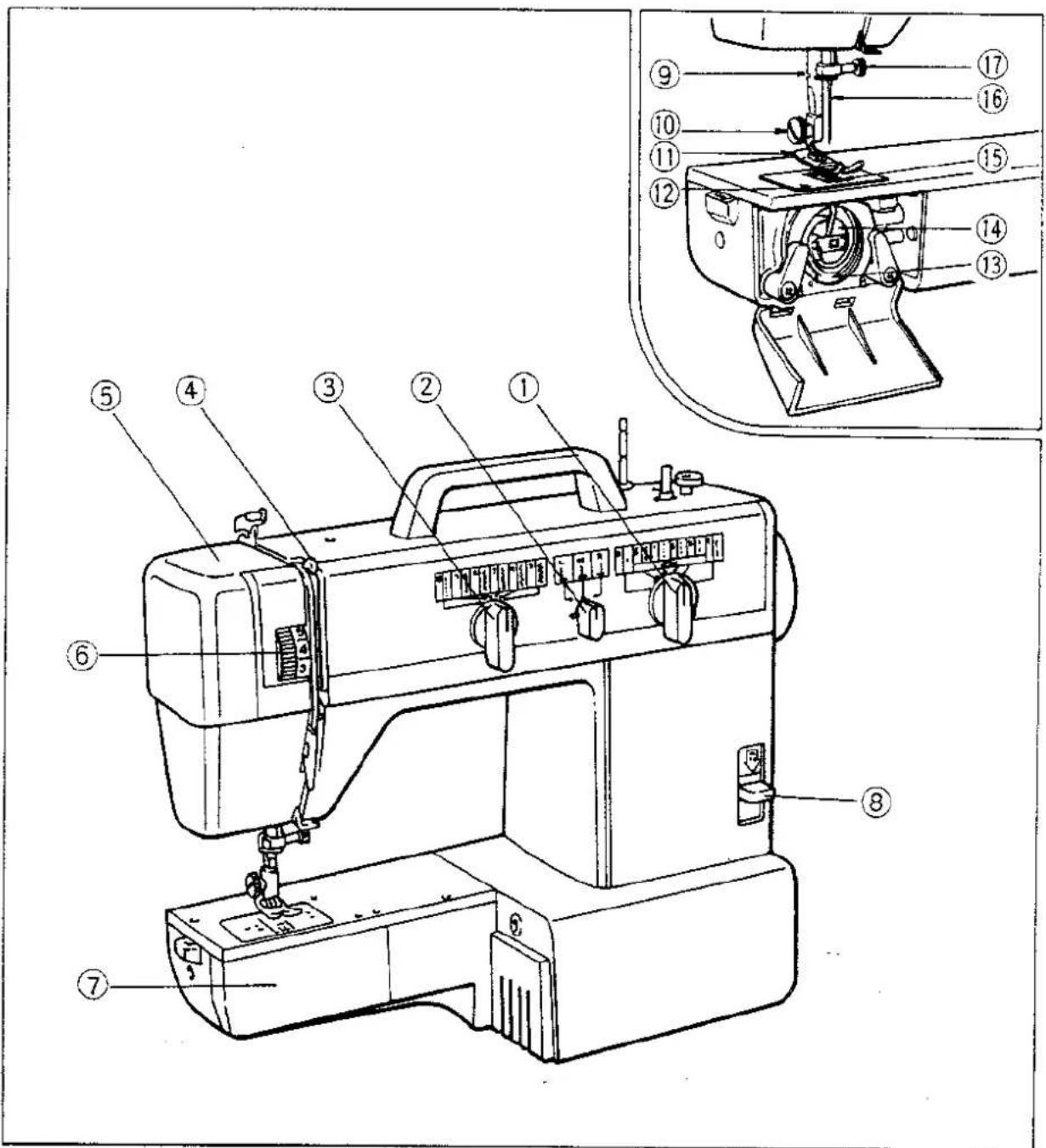 BROTHER VX-510 - Onderdelen van de Naaimachine - 1