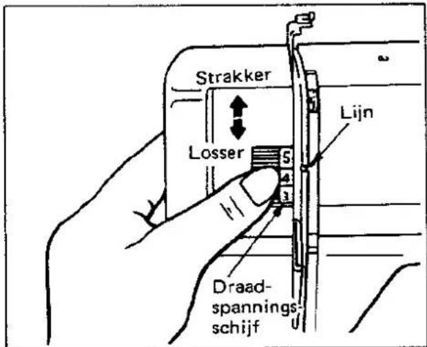 Strakker Lijn Losser Draad- spannings- schijf