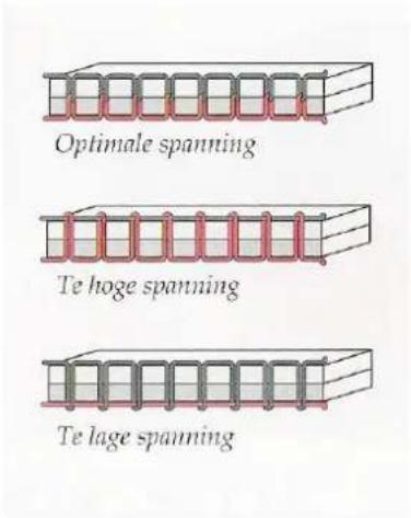 Optimale spanning Te hoge spanning Te lage spanning